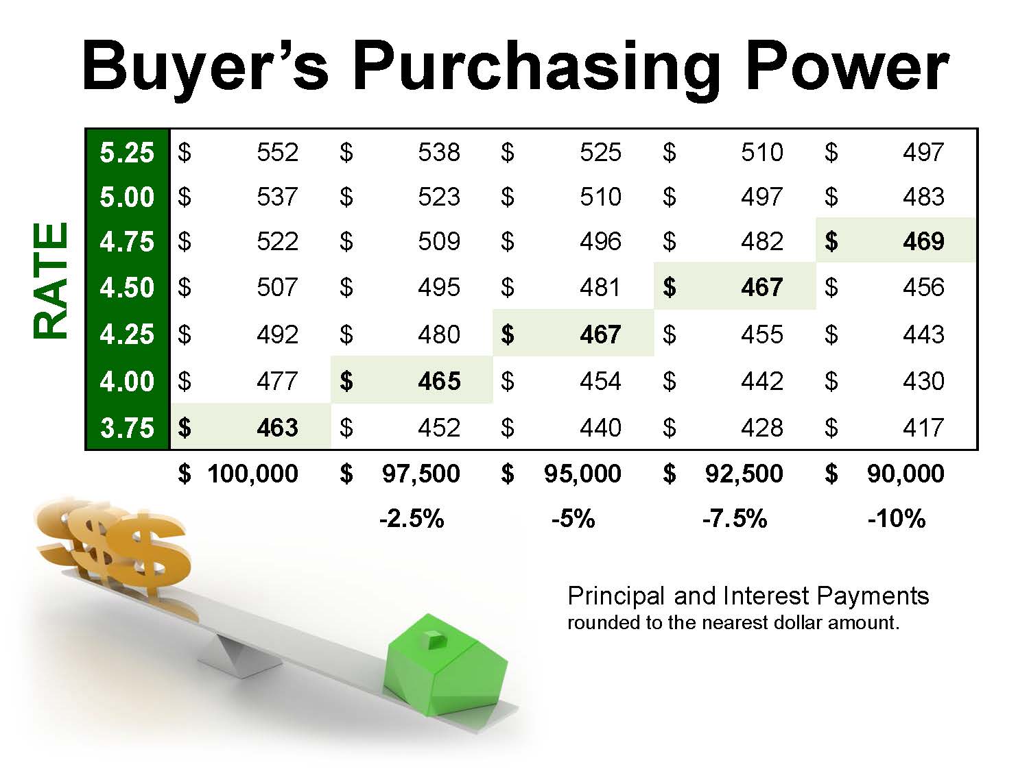 BuyersPurchasingPower_Page_01